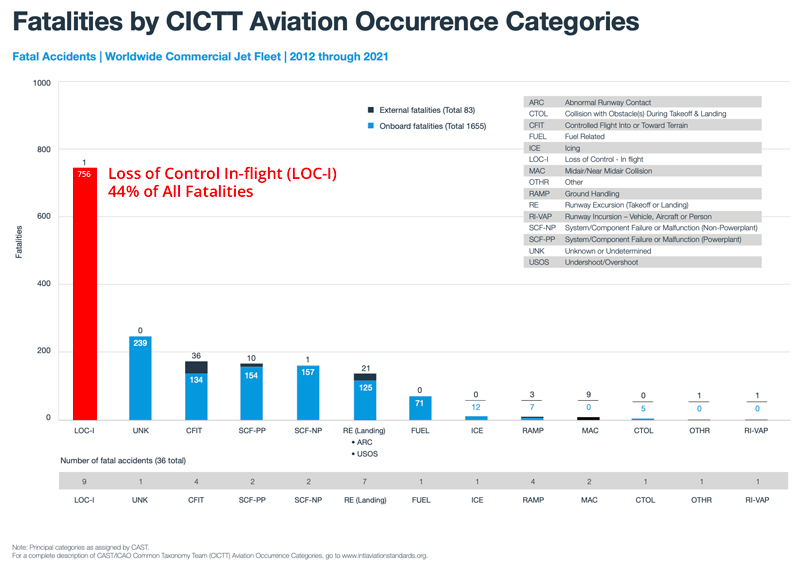 CAST-LOC-I-2022-_-1959-to-2021